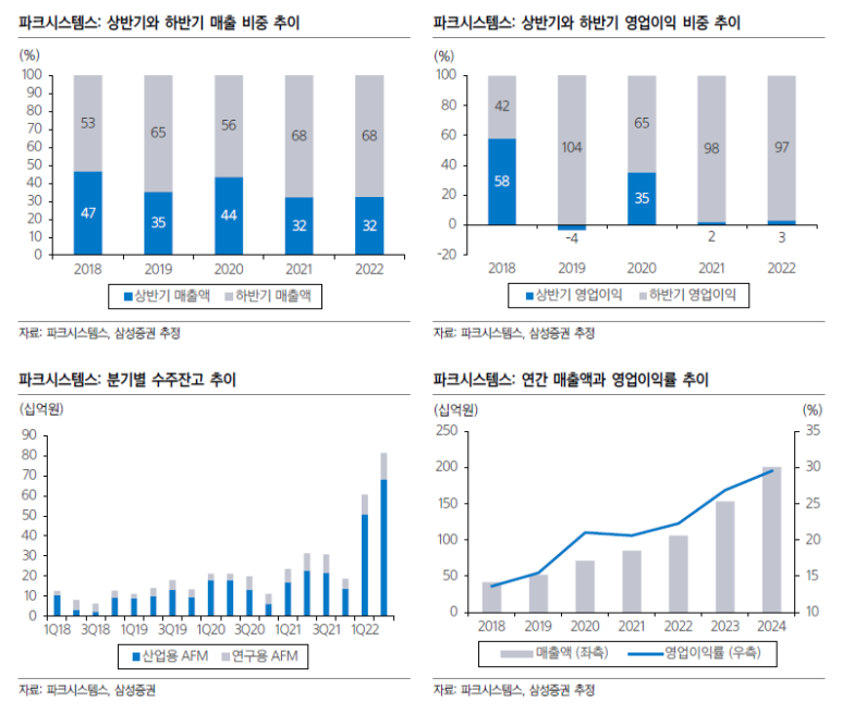 비플랜시스템즈 이미지