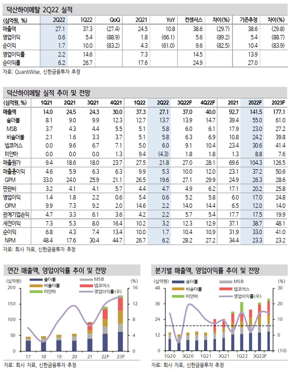 덕산헬스케어 이미지