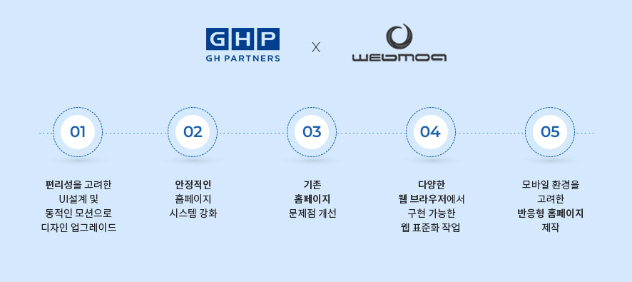 지에이치컨설팅 이미지