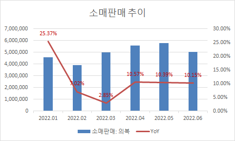 에스제이아웃도어 이미지
