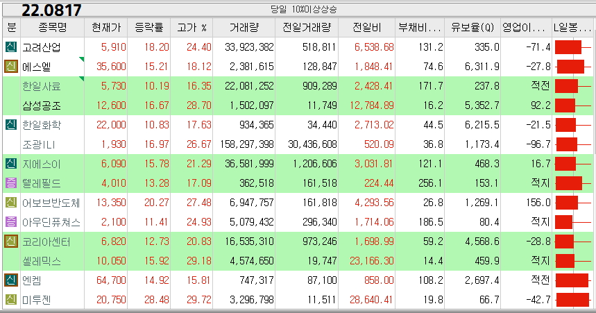 에스엘생명과학 이미지