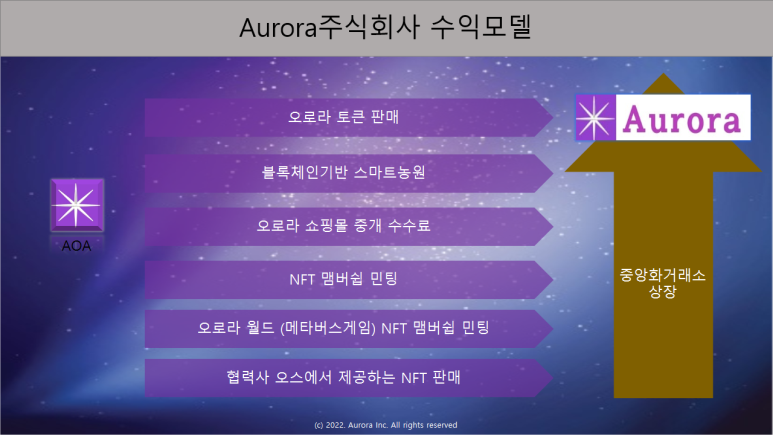 주식회사 민팅 이미지