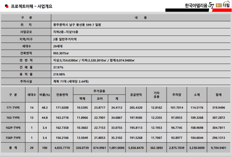남양휴튼세탁소 이미지