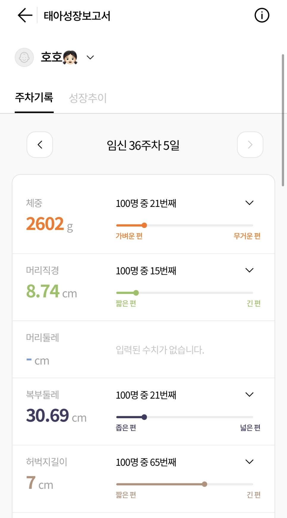 좋은날에 드라마 여성병원 이미지