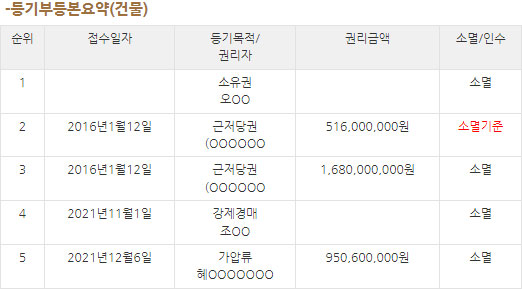 미립회계법인 이미지
