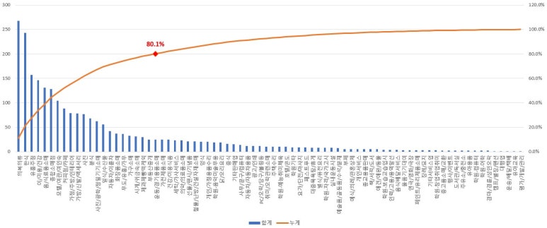 88여인숙 이미지