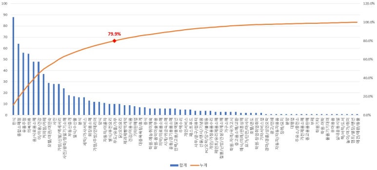 88여인숙 이미지