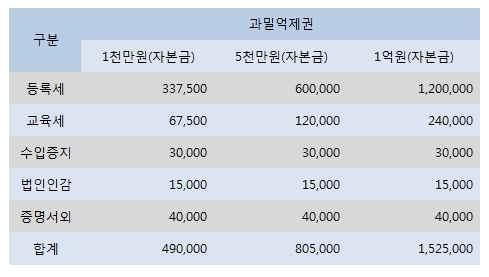 세무법인벗 이미지