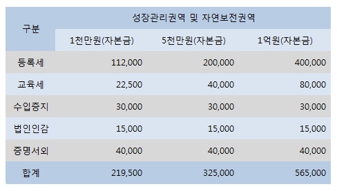 세무법인벗 이미지