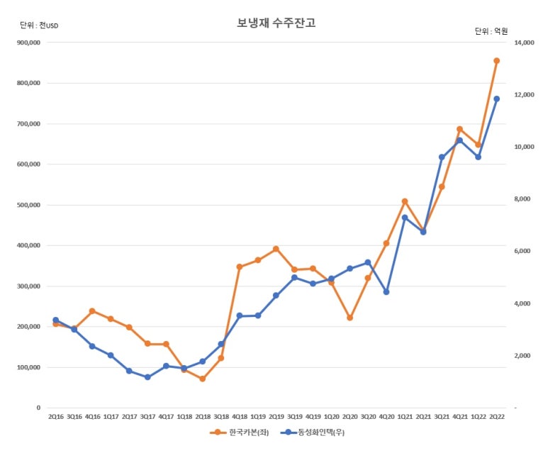 동성상회 이미지