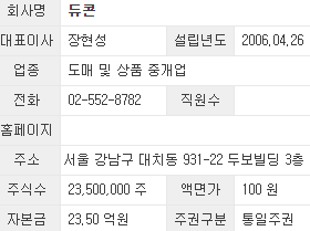 듀콘 이미지