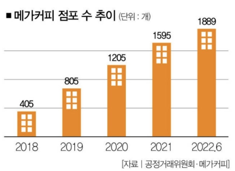 메가편의점 이미지