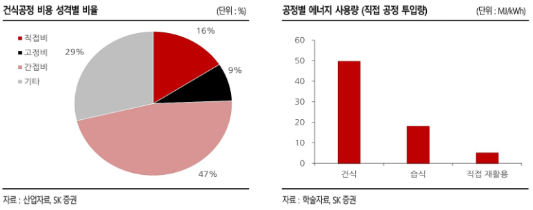 성일식품 이미지