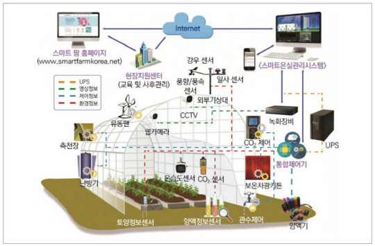 미션푸드시스템 이미지