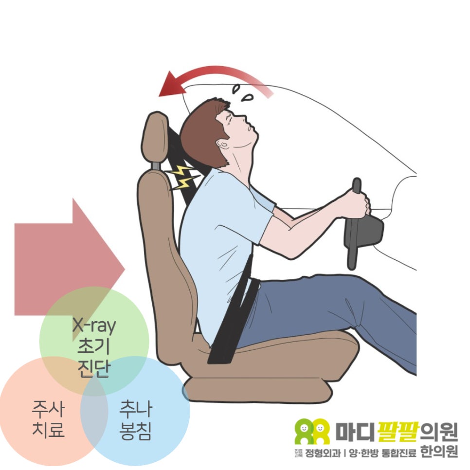 마디팔팔정형외과의원 이미지