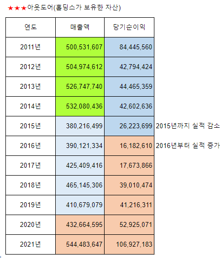 에이치알통신 이미지