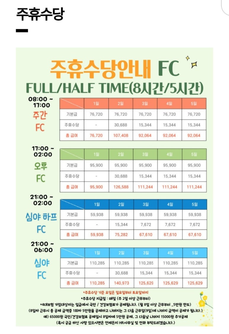 쿠팡광주3신선센터 이미지