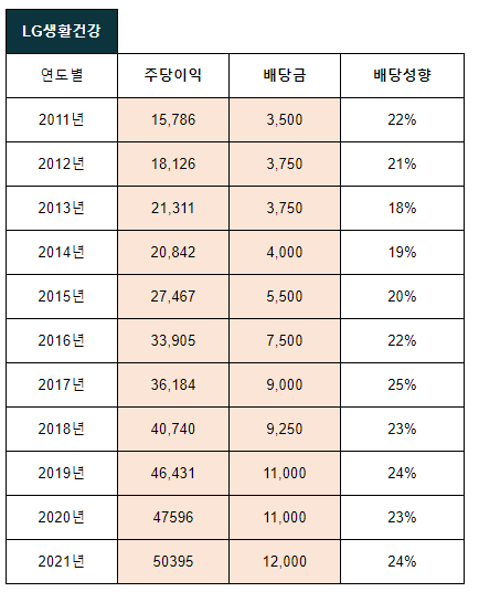 에이치알통신 이미지