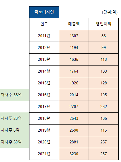 에이치알통신 이미지