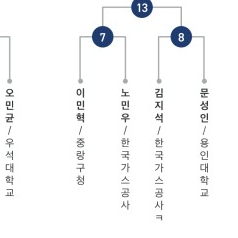 대진종합가스 이미지