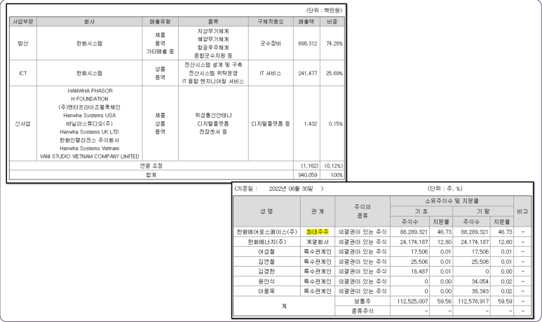 한화시스템(주) ICT부문 이미지