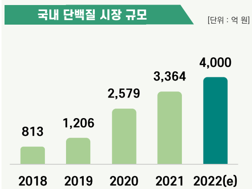 호재식품 이미지