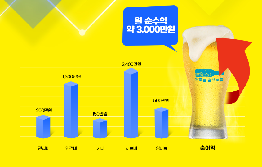 담에프앤비 이미지