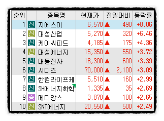 (주)케이씨에너지 이미지