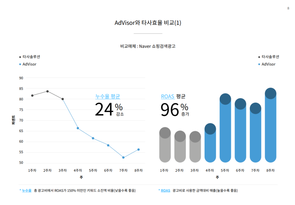 애드인 이미지