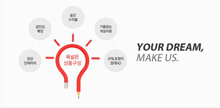 무인CVS편의점 이미지