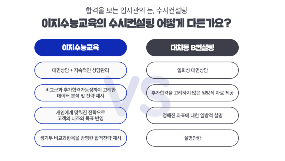 이지컨설팅 이미지