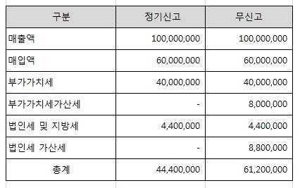 세무법인벗 이미지