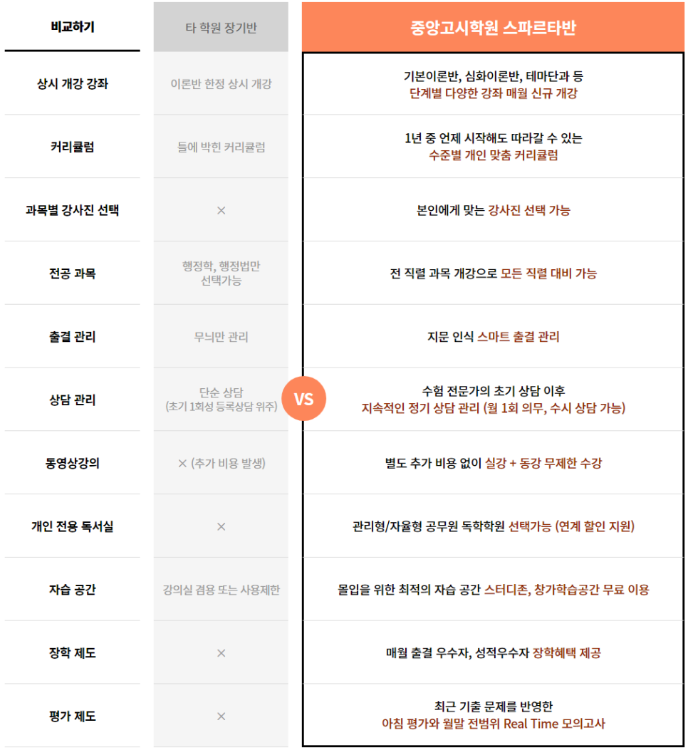 중앙학원 이미지