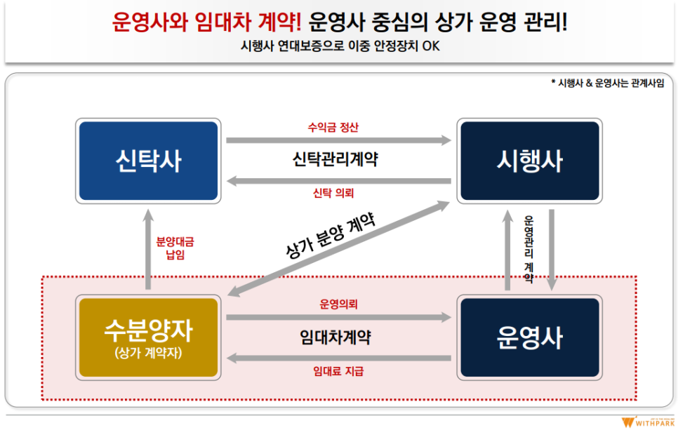 위드푸드 이미지