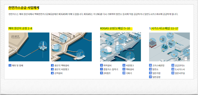 에스코가스산업 이미지
