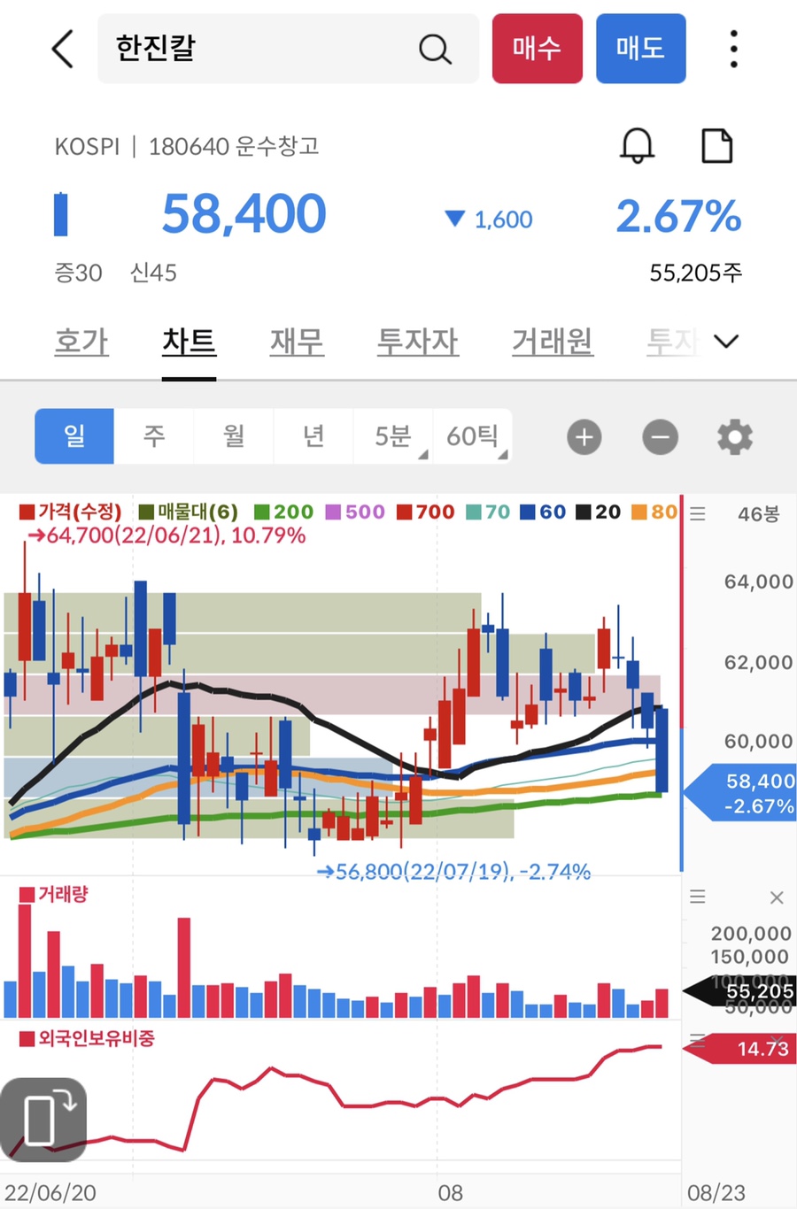 한진운수 이미지