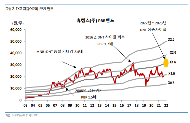 TKG휴켐스(주) 이미지