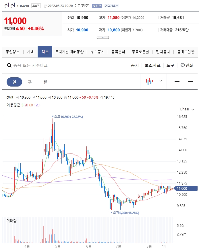 현대식육센타 이미지