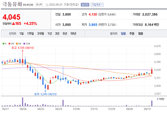 극동유화주식회사 이미지