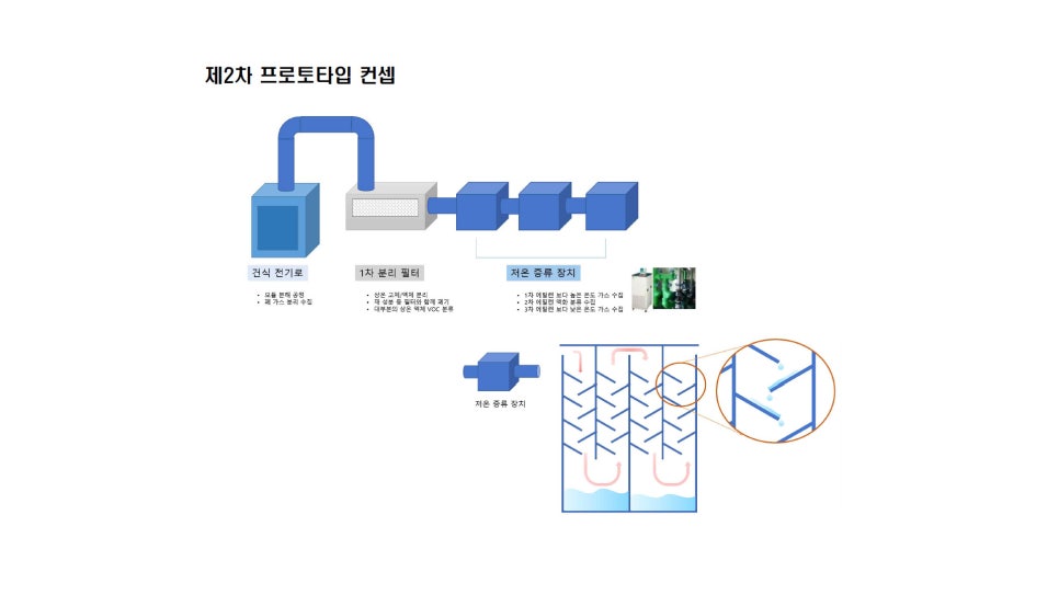 가나에너지 이미지