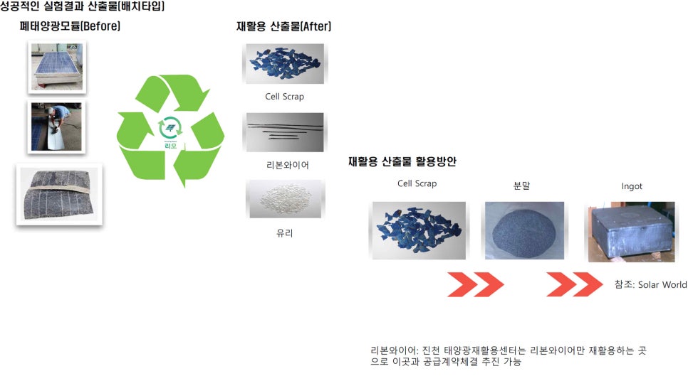 가나에너지 이미지