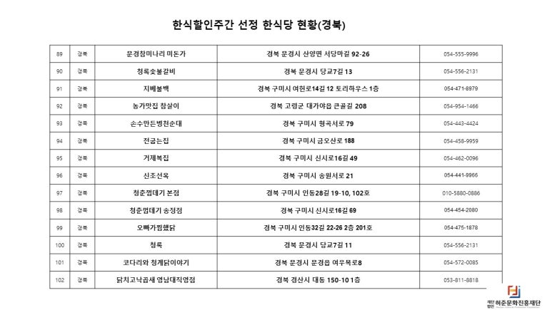 코다리와청계닭이야기 이미지