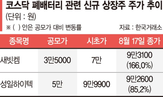 성일스튜디오 이미지