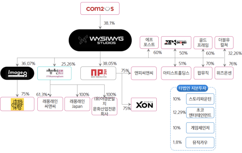 성일스튜디오 이미지