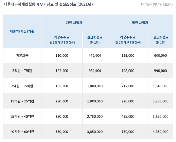가감세무법인 이미지