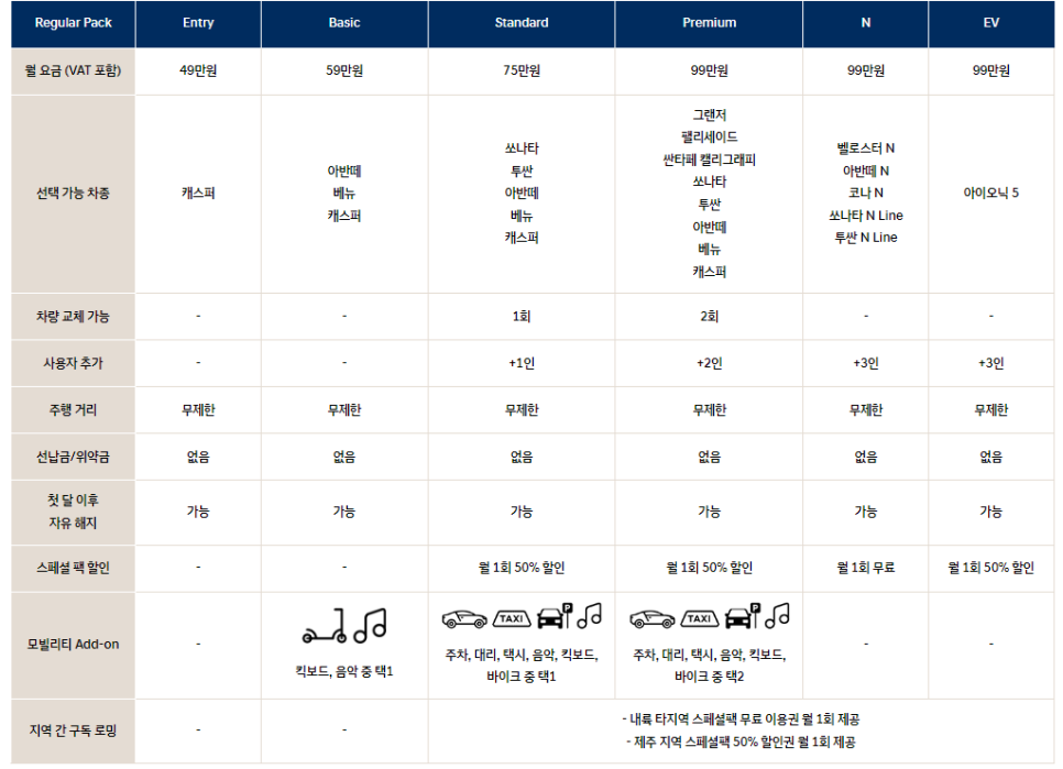 모빌리티구독 이미지