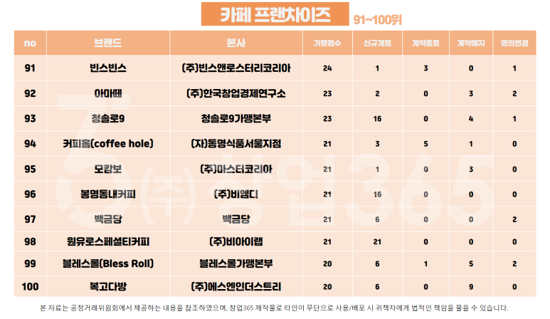 84케이엠 이미지