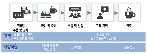 스마트행정사사무소 이미지