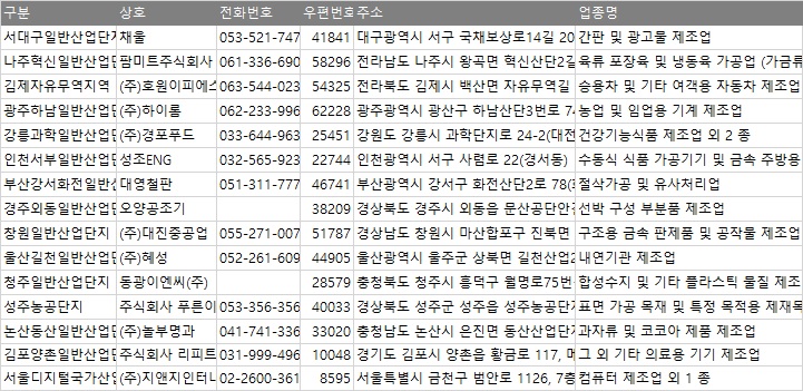 지앤지인터내셔널(주) 이미지