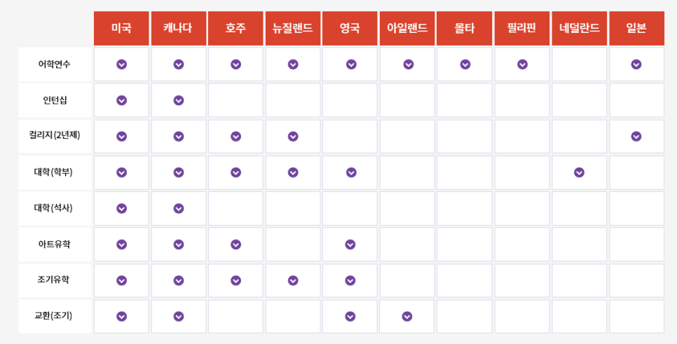 서울유학원 이미지